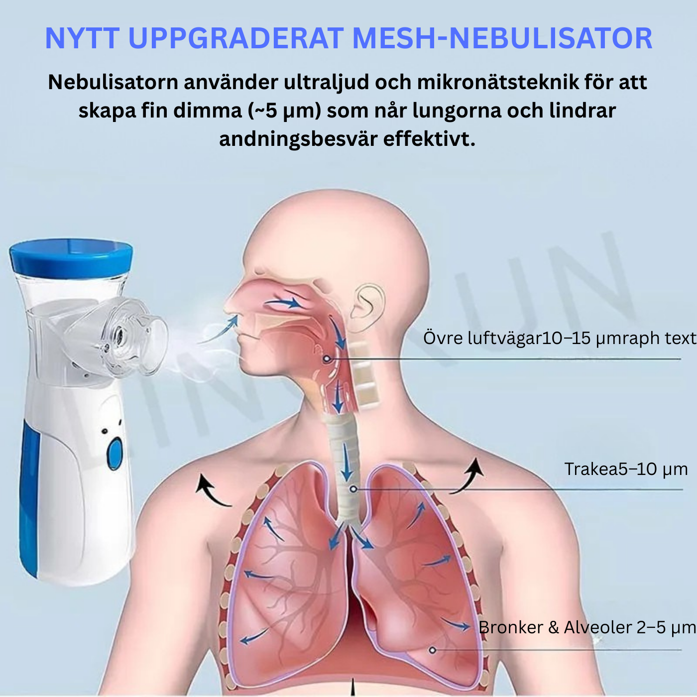 Astma Inhalator – Portabel Nebulisator för Barn & Vuxna